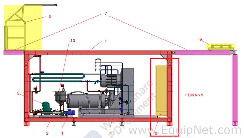 NETZSCH Milling Skid with Two Netzsch LME200 Bead Mills and Support Equip  - Milling System Skid 2-1