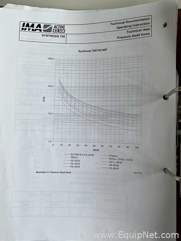 Compressora de Comprimidos IMA Kilian GmbH  Synthesis 700