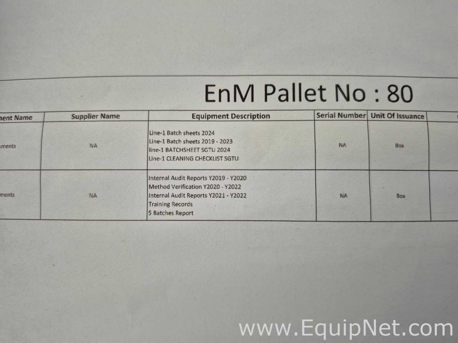 Lot of Prod plus Lab Documents - Checklist, Batch Sheets, Etc