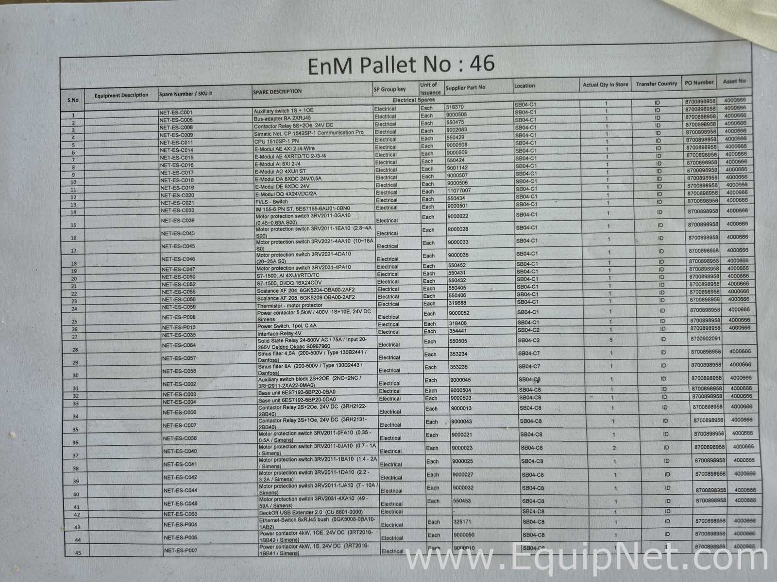 Lot of Electrical Spares Section 2 - Pallet No46