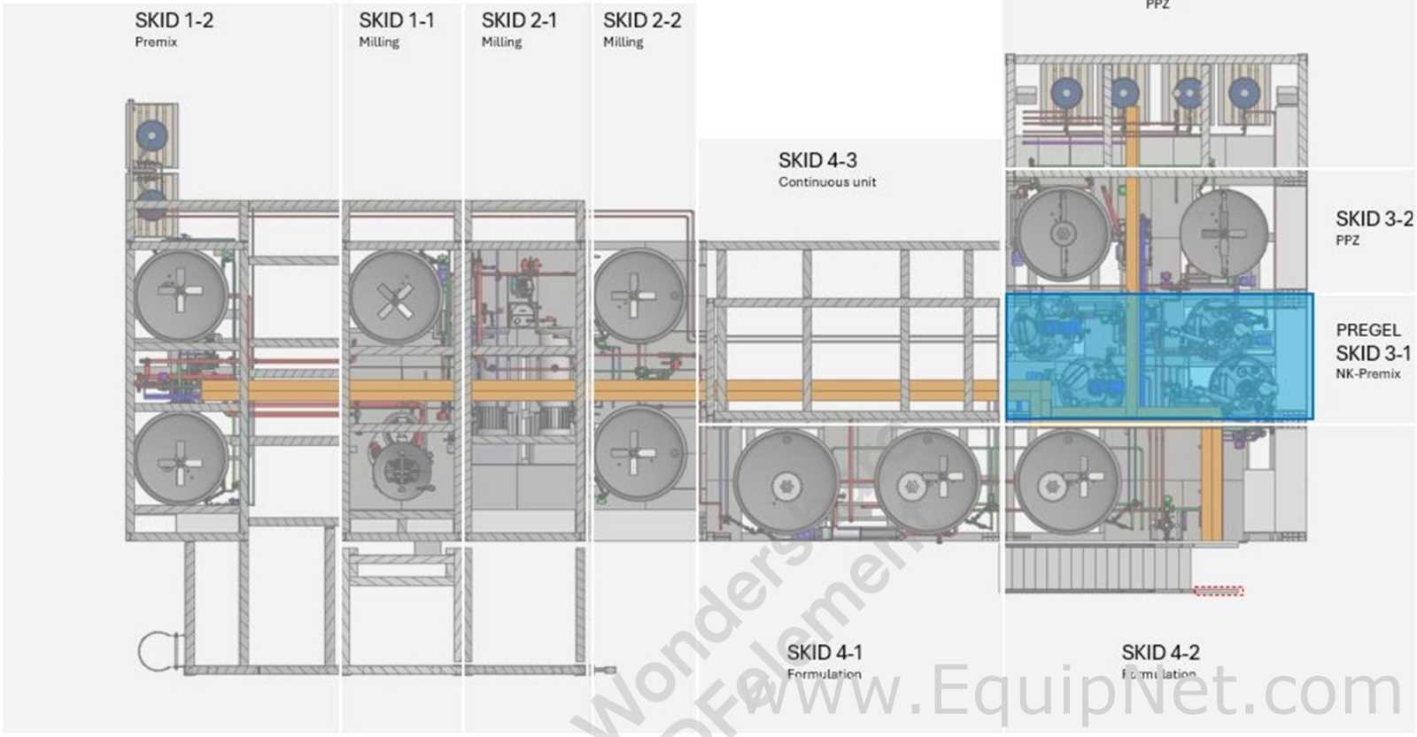 Netzsch Skid w Four 1000L SS Mix Tanks Netzsch Maxshear High Shear Mixer - Pregel NK-Premix Skid 3-1