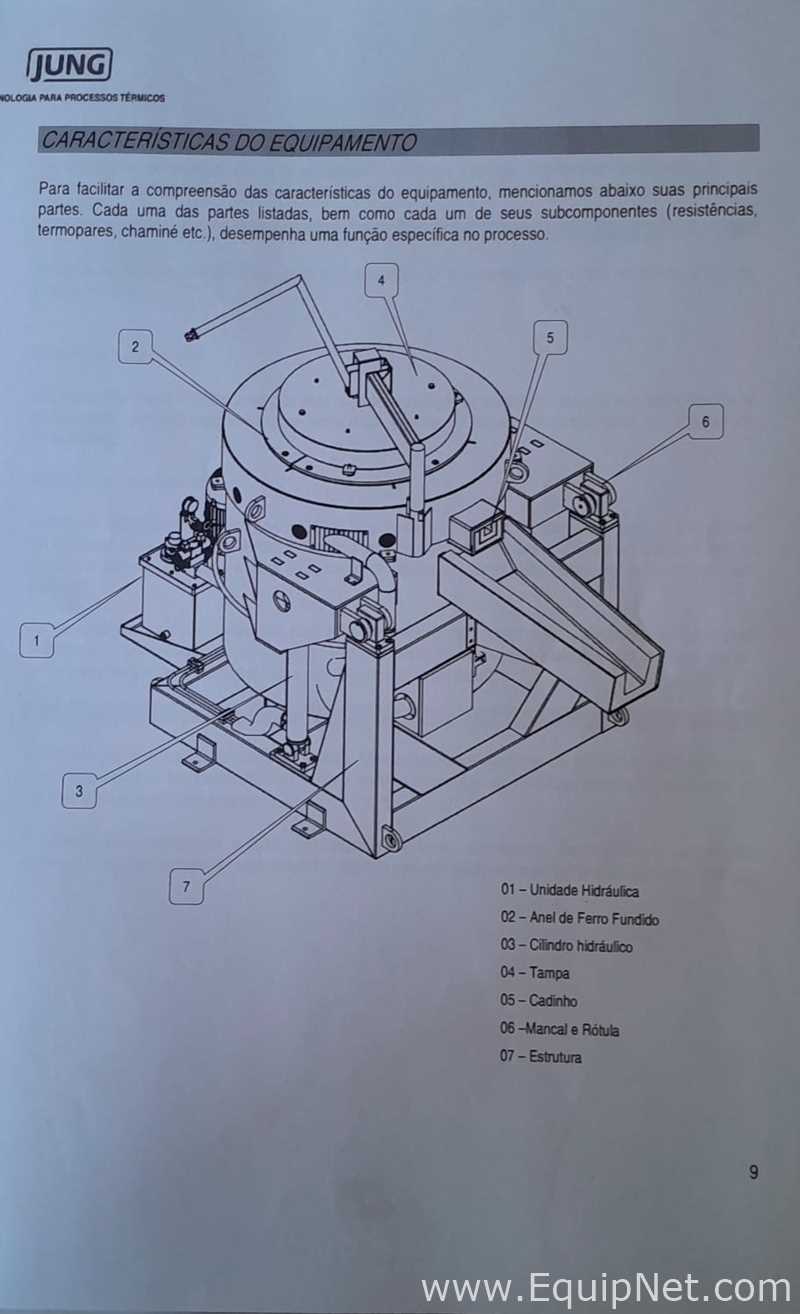 Fornos Jung FC07510 Furnace