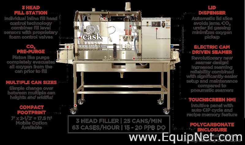 Llenadora Cask Global Canning Solutions mACS-100