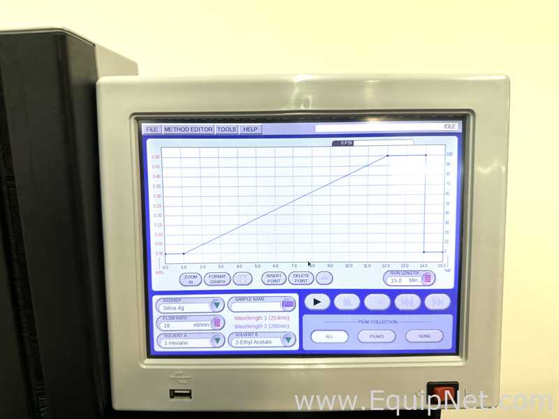 Cromatografía Teledyne Isco Combiflash RF Plus