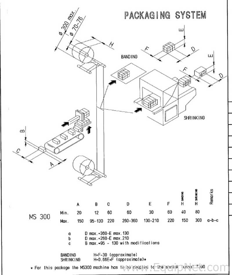 Embaladora/Encelofanadora/Encartuchadeira IMA MS300 basic