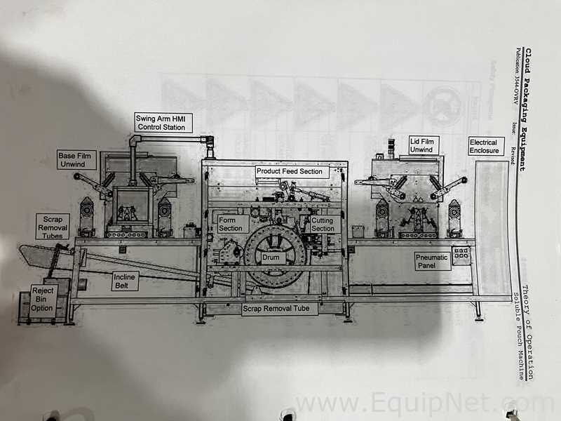 Linha de Envase de Líquidos Cloud Hydroforma