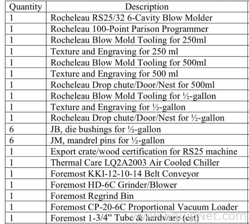 Rocheleau Tool And Die RS-25 Moldeador por Soplado
