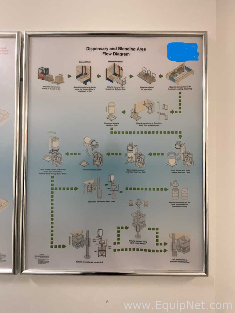 Misturador Industrial Pharmatech SL 1080