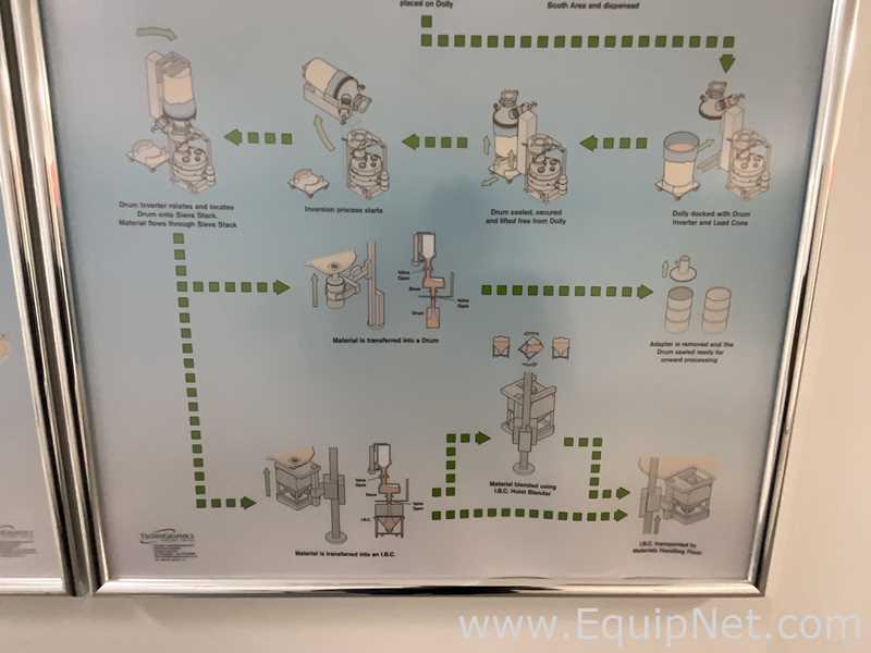 Misturador Industrial Pharmatech SL 1080