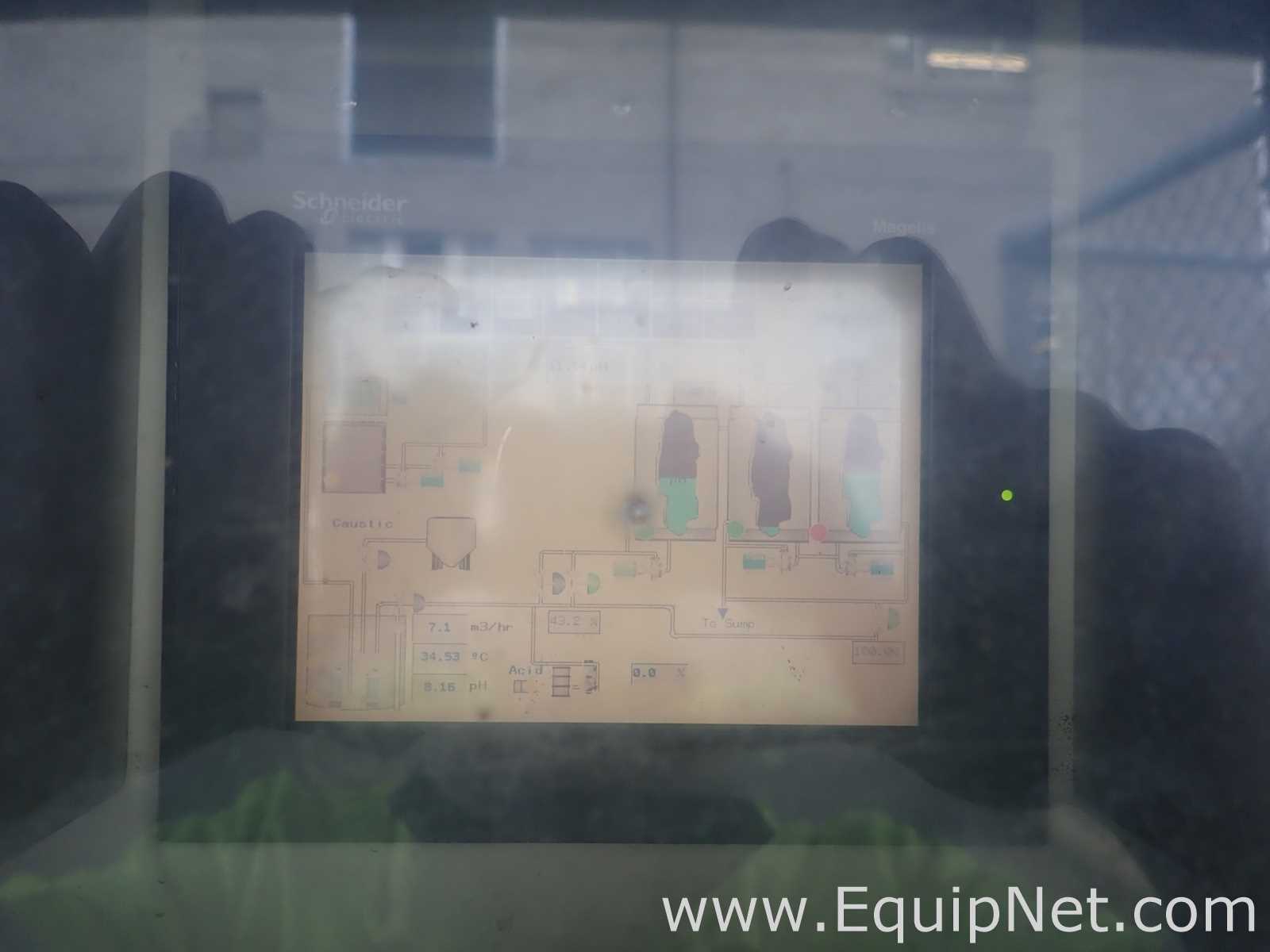 Water Treatment Plant - Control Panel