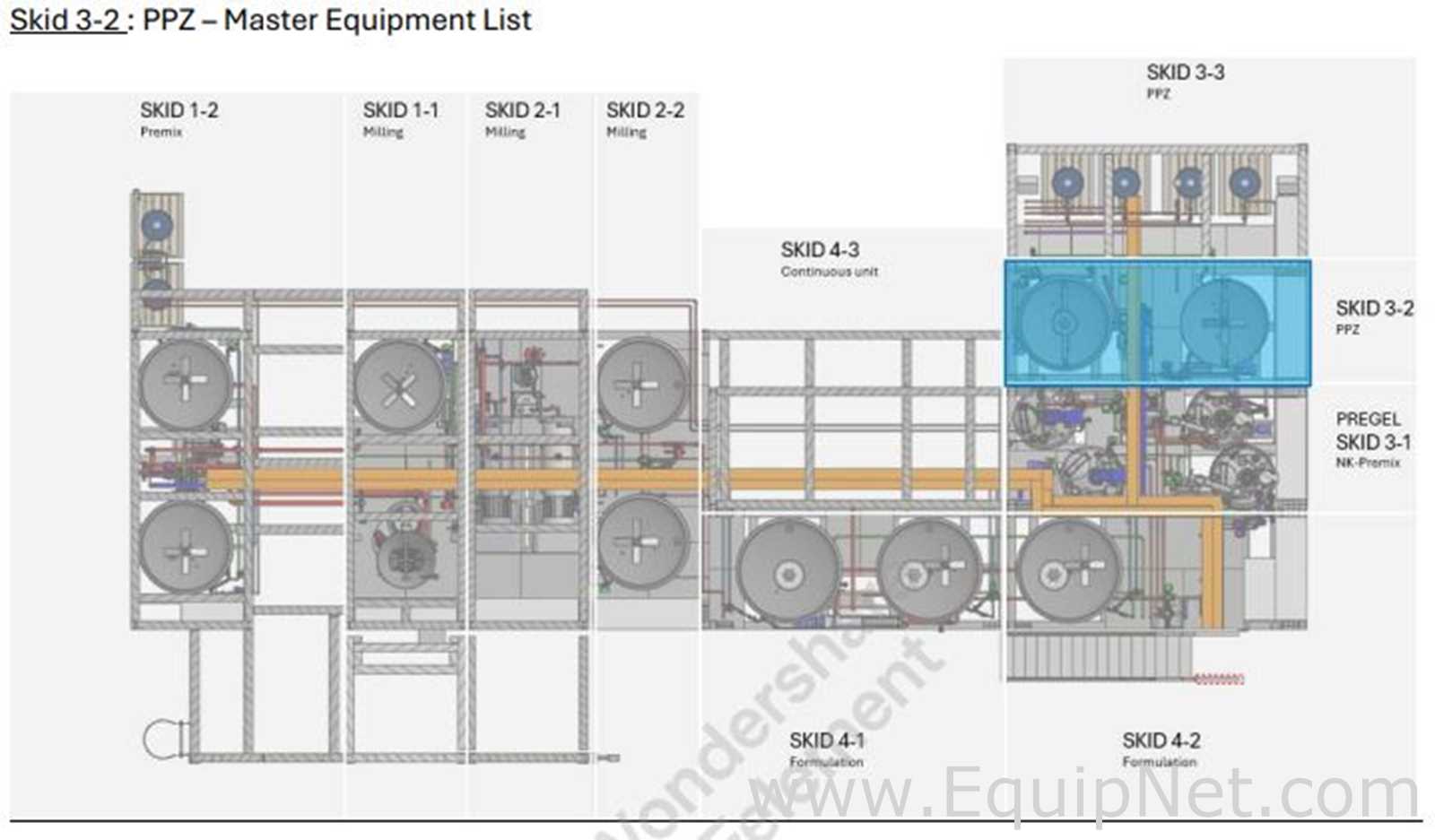 Netzsch Two 4.000 L SS Blending Tanks with Scrapers, High Shear Disperser and Two Pumps - Skid 3-2