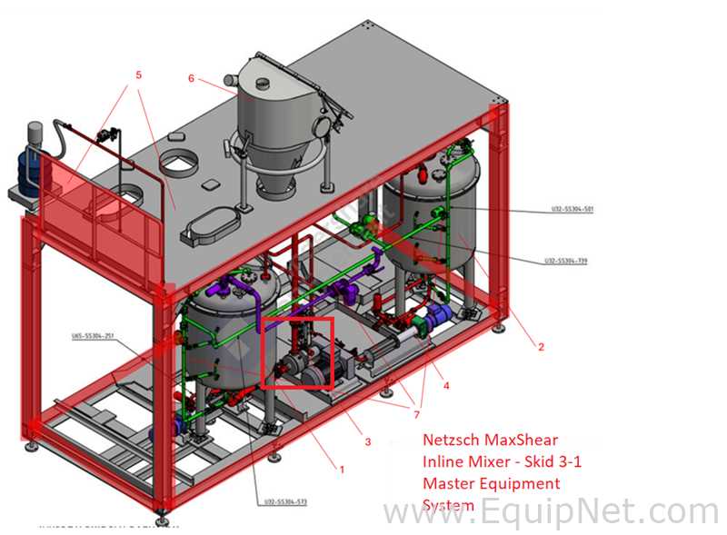 Netzsch Skid w Four 1000L SS Mix Tanks Netzsch Maxshear High Shear Mixer - Pregel NK-Premix Skid 3-1