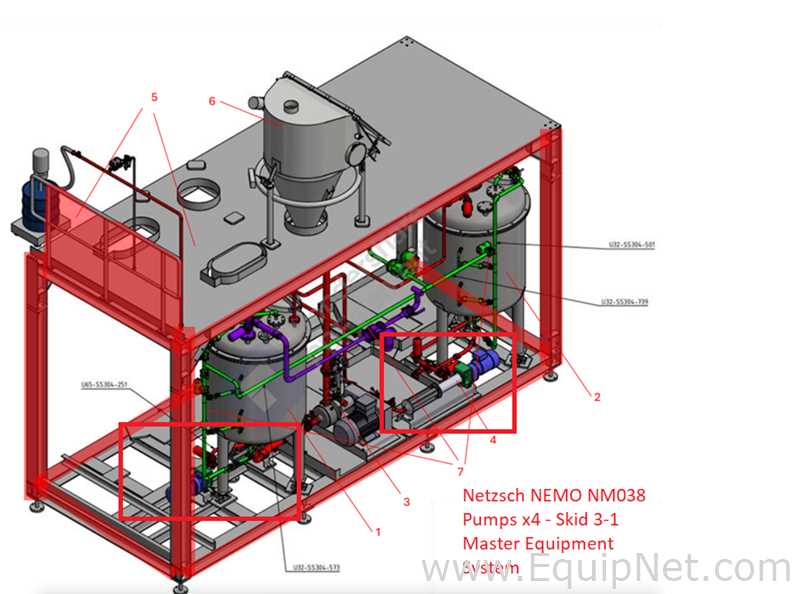 Netzsch Skid w Four 1000L SS Mix Tanks Netzsch Maxshear High Shear Mixer - Pregel NK-Premix Skid 3-1
