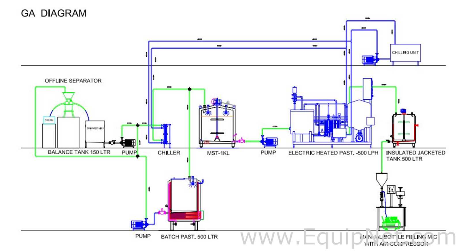 Pasteurizador Milk Factory USA Requisitos de aire 500 L. Sin usar