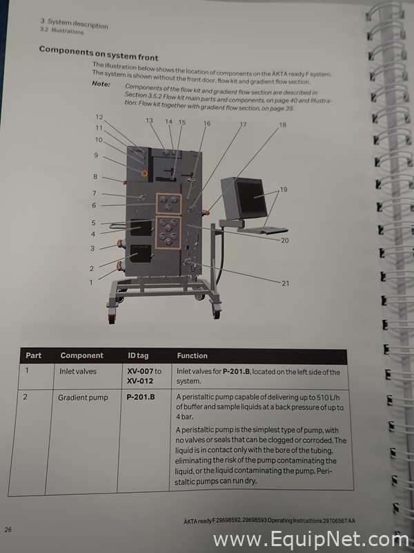 Skids de Cromatografia Cytiva Sweden AB  AKTA Ready