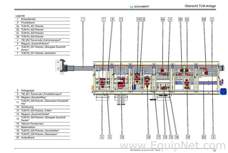 Schubert 0098671 Fully Automated Packing Line for tubes