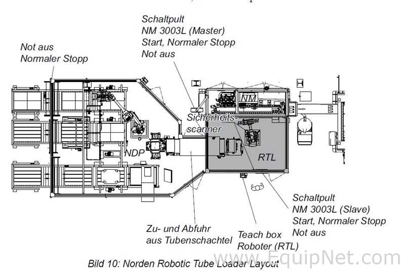 Norden NM3003L HA管灌装线与解码垛机和机器人管装载全自动