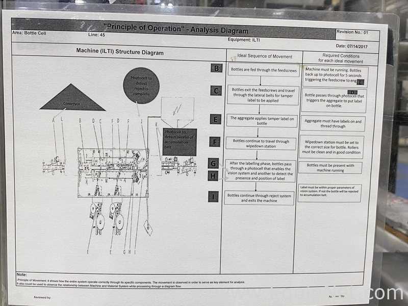 Línea de Etiquetadora ILTI- Italian Labelling Technology Industry MODULine
