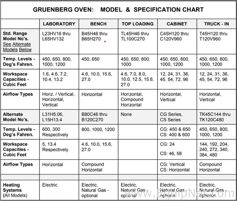 Gruenberg Dry Heat Oven DD/DH TI8H69.38D Horno Esterilizador