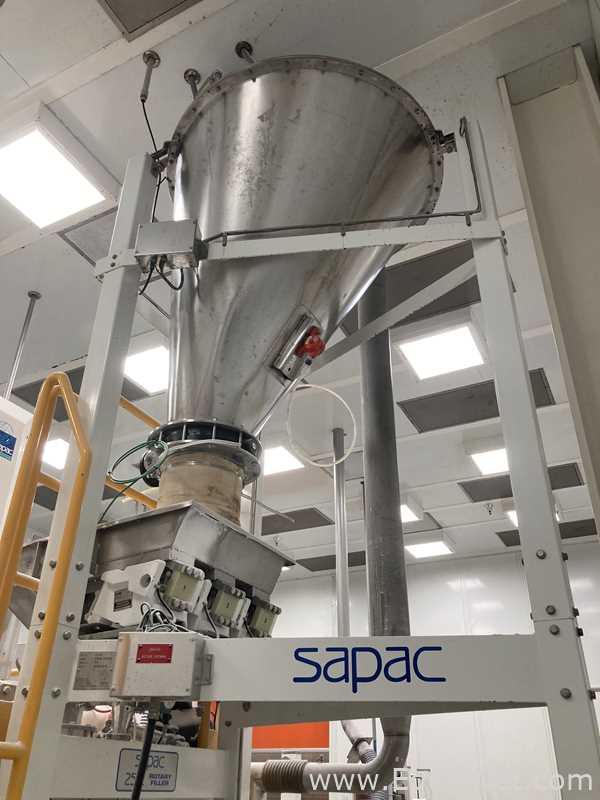 Envasadora Sapac Limited 