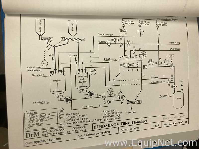 Filtro de Presión Acero inoxidable DrM, Dr. Muller AG, Switzerland Fundabac R-020-48-1650/T130Z