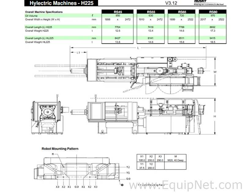 Husky H225 RS65|55 Injection Molding Machine  Clamping force 225 Tons