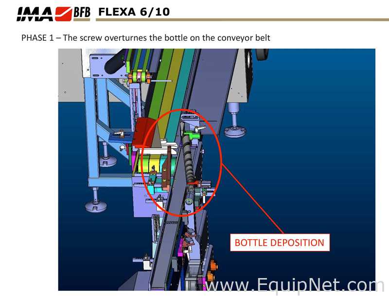 IMA - BFB End of Line Vial Packaging Line for Single Vials into Carton with Automatic Case Packer