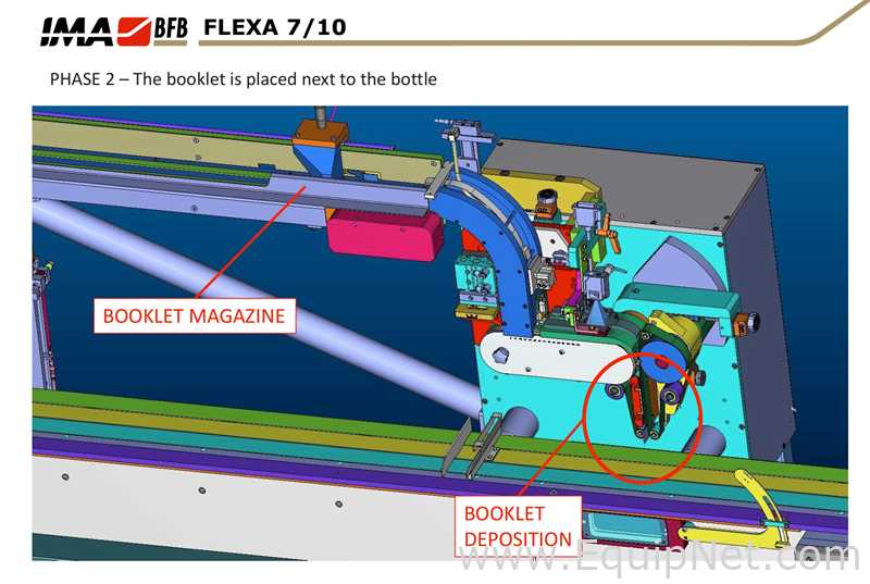 IMA - BFB End of Line Vial Packaging Line for Single Vials into Carton with Automatic Case Packer