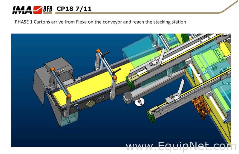 IMA - BFB End of Line Vial Packaging Line for Single Vials into Carton with Automatic Case Packer