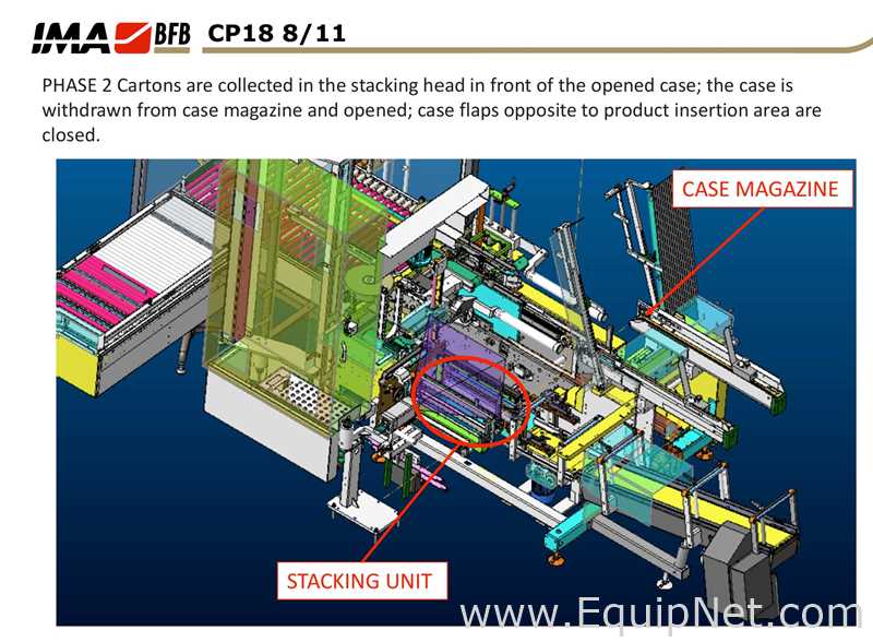 IMA - BFB End of Line Vial Packaging Line for Single Vials into Carton with Automatic Case Packer