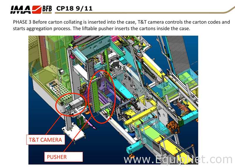 IMA - BFB End of Line Vial Packaging Line for Single Vials into Carton with Automatic Case Packer