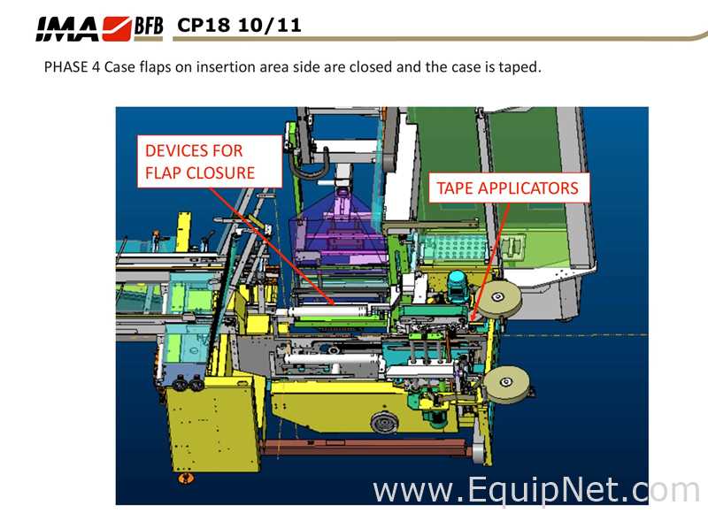 IMA - BFB End of Line Vial Packaging Line for Single Vials into Carton with Automatic Case Packer