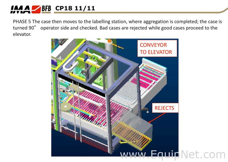 IMA - BFB End of Line Vial Packaging Line for Single Vials into Carton with Automatic Case Packer