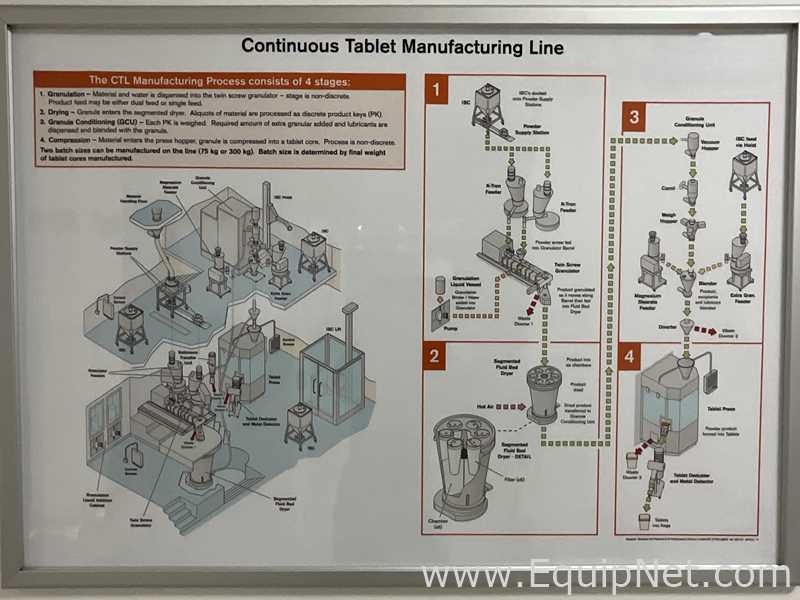 GEA Collette ConsiGma 25 Courtoy Modul P Continuous Tablet Manufacturing Line - CTL