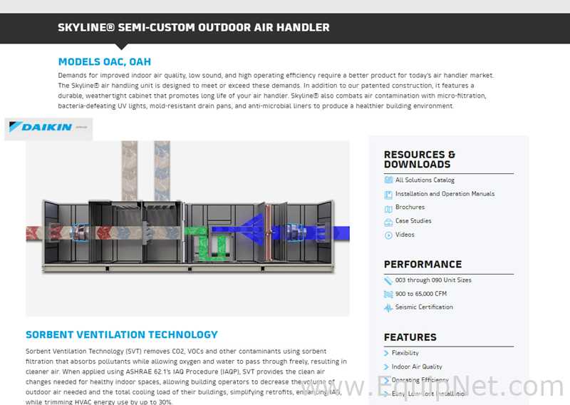 Linhas de Manipulador de Ar Daikin Applied Skyline® Air Handling Unit
