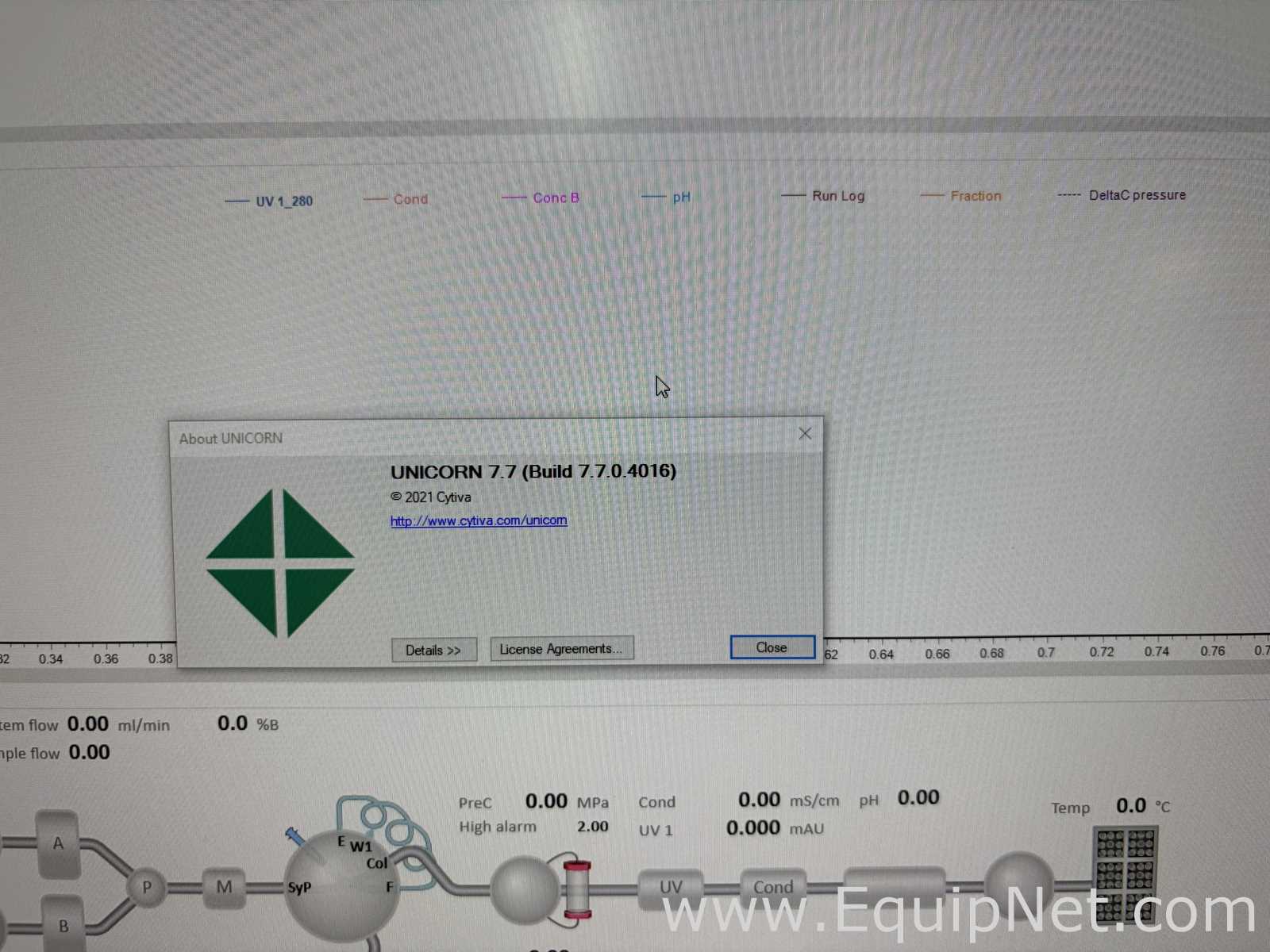 Cromatografia GE Healthcare Bio-Sciences AKTA Avant 150